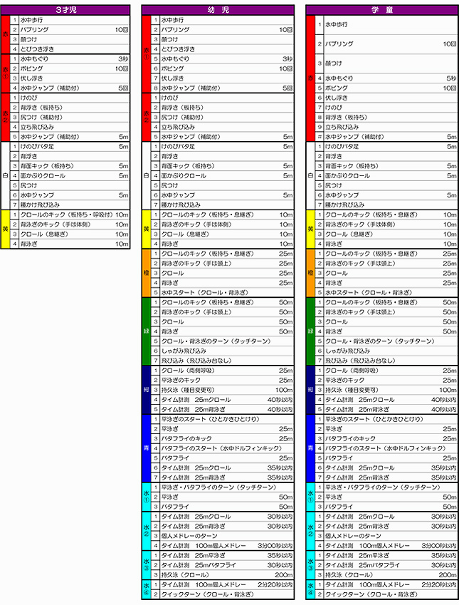泳力基準表