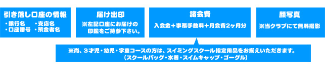 入会時に必要なもの