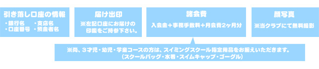 入会時に必要なもの