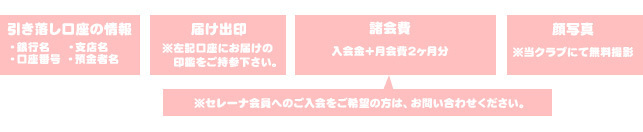 入会時に必要なもの