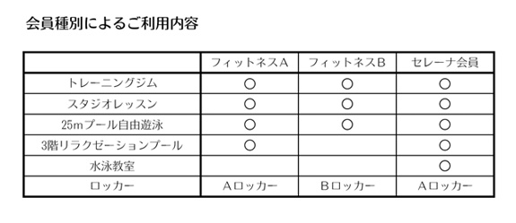 会員種別によるご利用内容